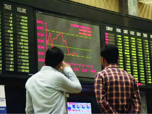 PSX sinks over 1,150 points as early rally fizzles | The Express Tribune