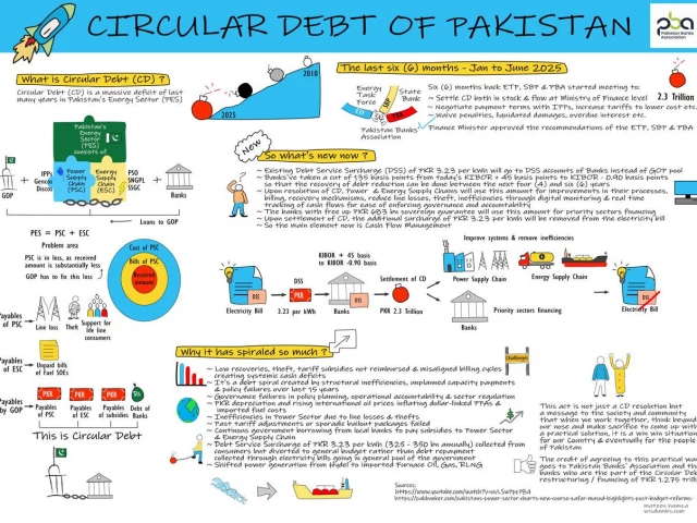 Circular Debt of Pakistan: Understanding the Crisis | The Express Tribune