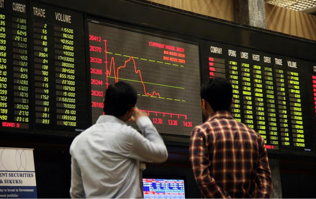 KSE-100 soars 3,600 points as bulls dominate on geopolitical calm | The Express Tribune